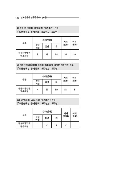 440페이지