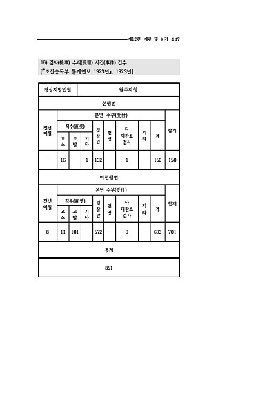 445페이지