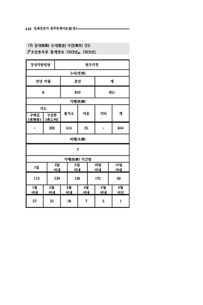 446페이지