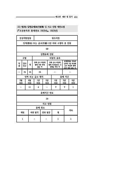 449페이지