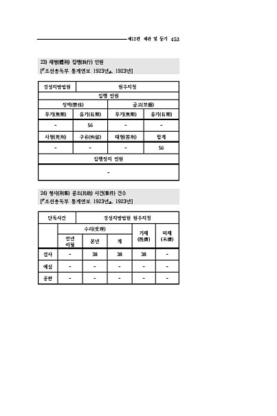 451페이지