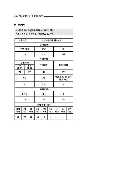 452페이지