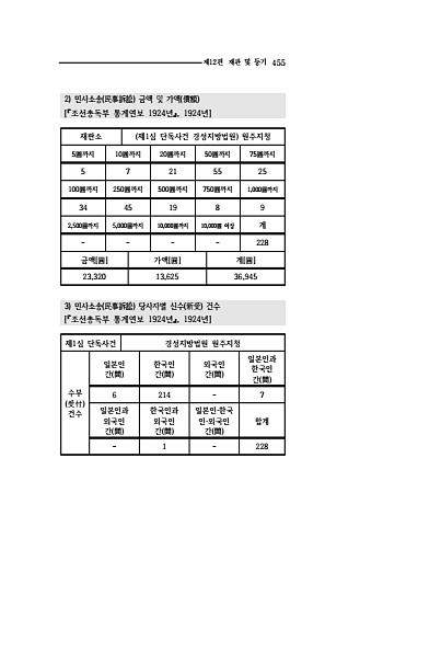 453페이지