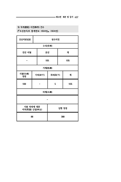 455페이지