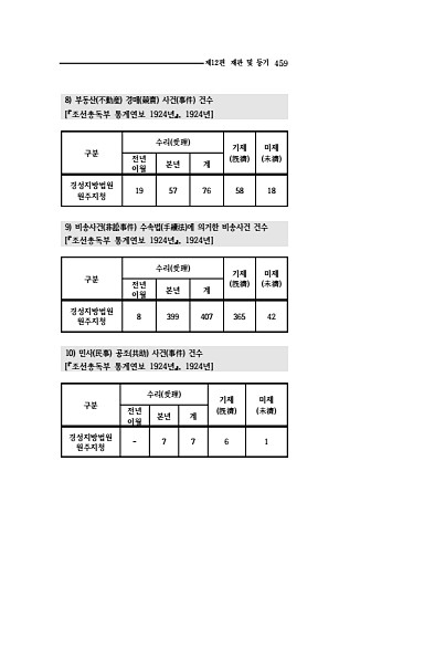 457페이지