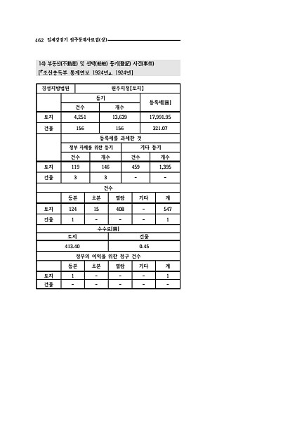 460페이지