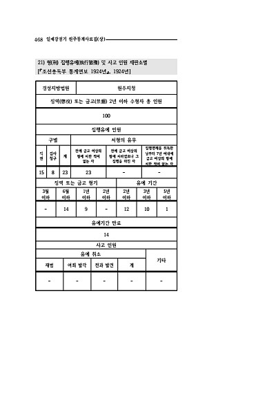 466페이지