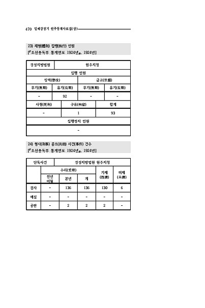 468페이지