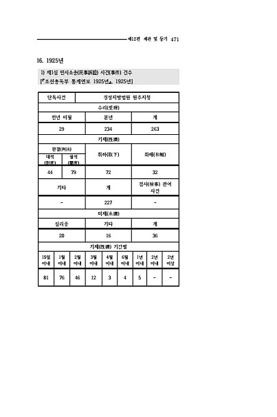 469페이지