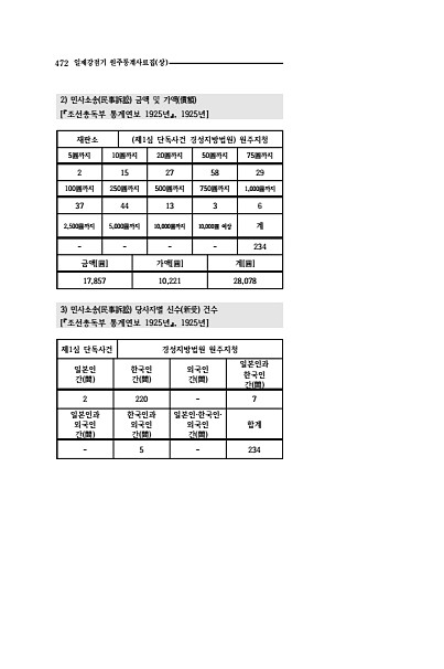 470페이지