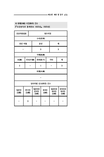 471페이지