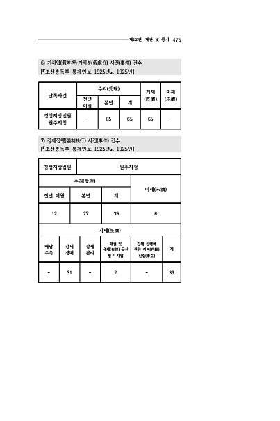 473페이지