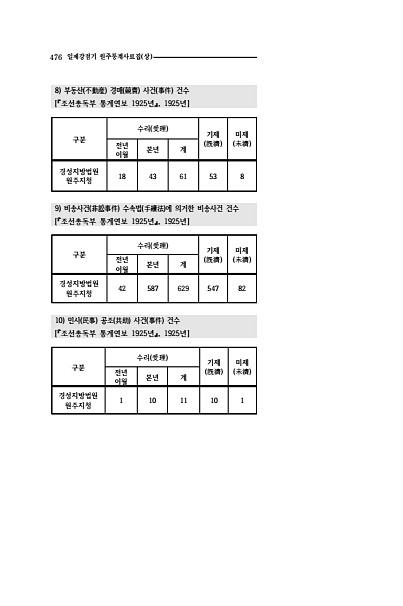 474페이지