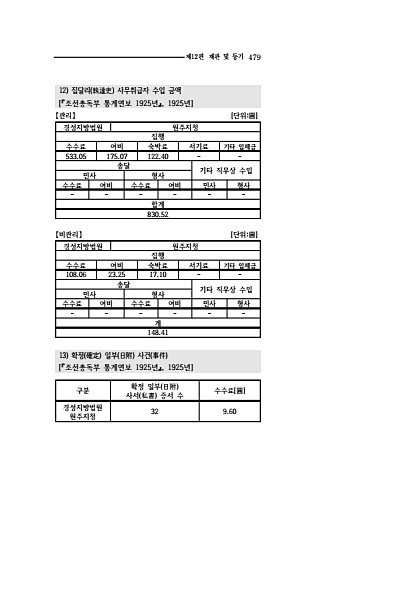 477페이지