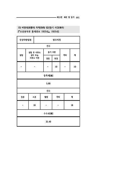 479페이지