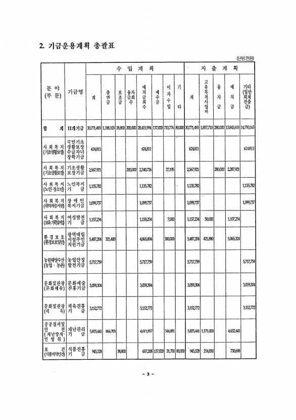 5페이지