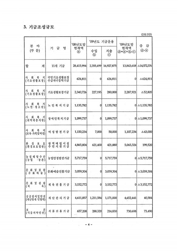 6페이지