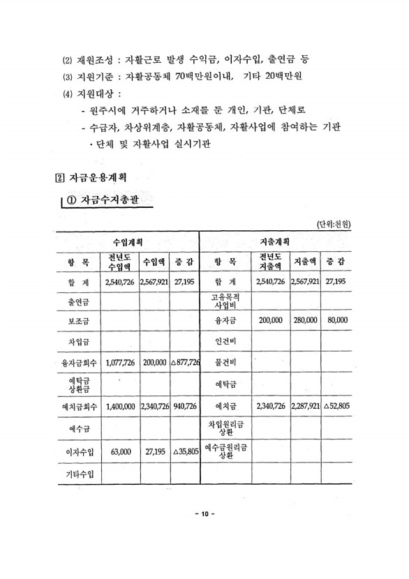 12페이지