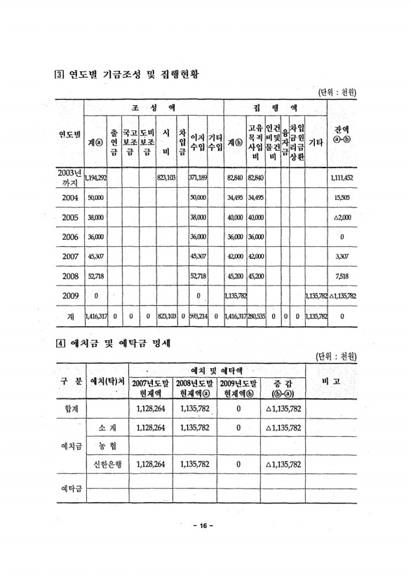 18페이지