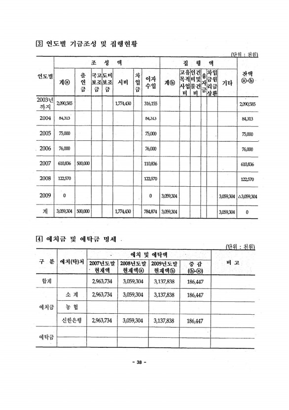 40페이지