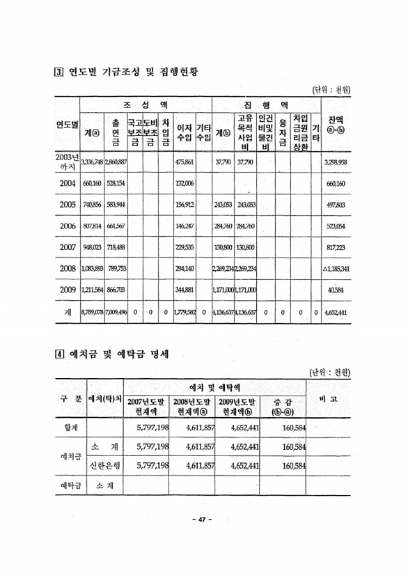 49페이지