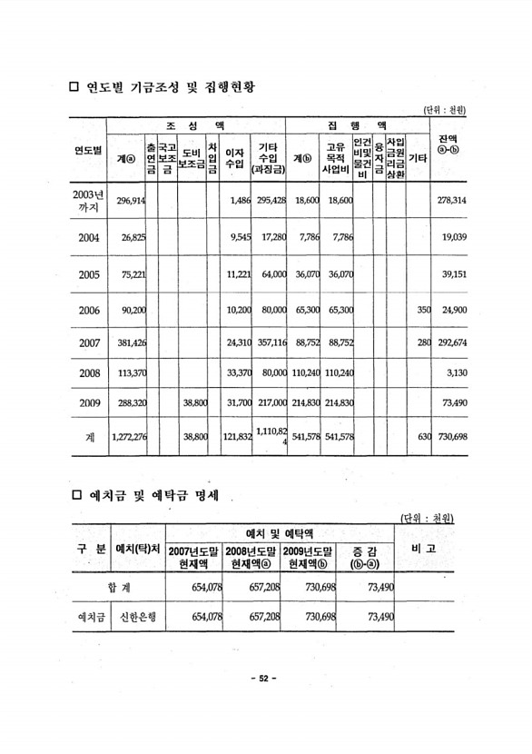 54페이지