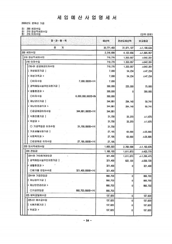 56페이지