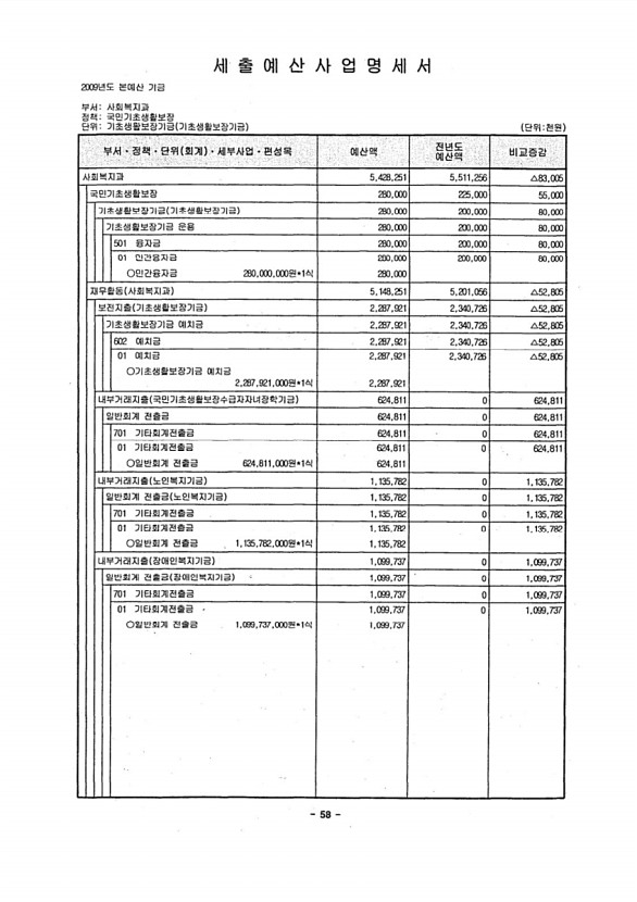 60페이지