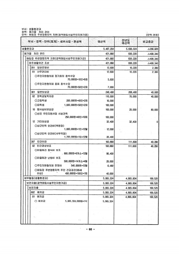 62페이지