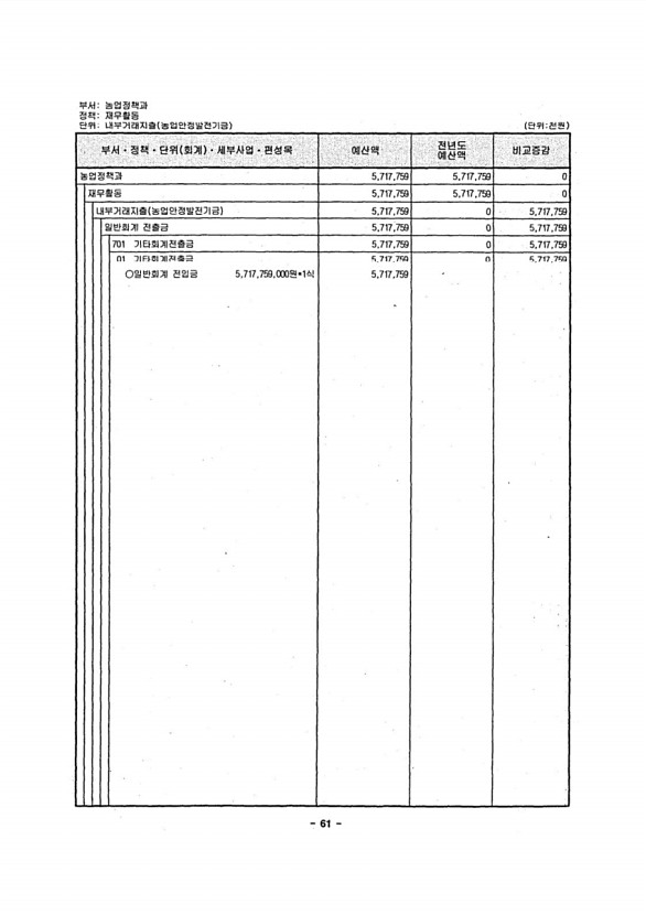 63페이지