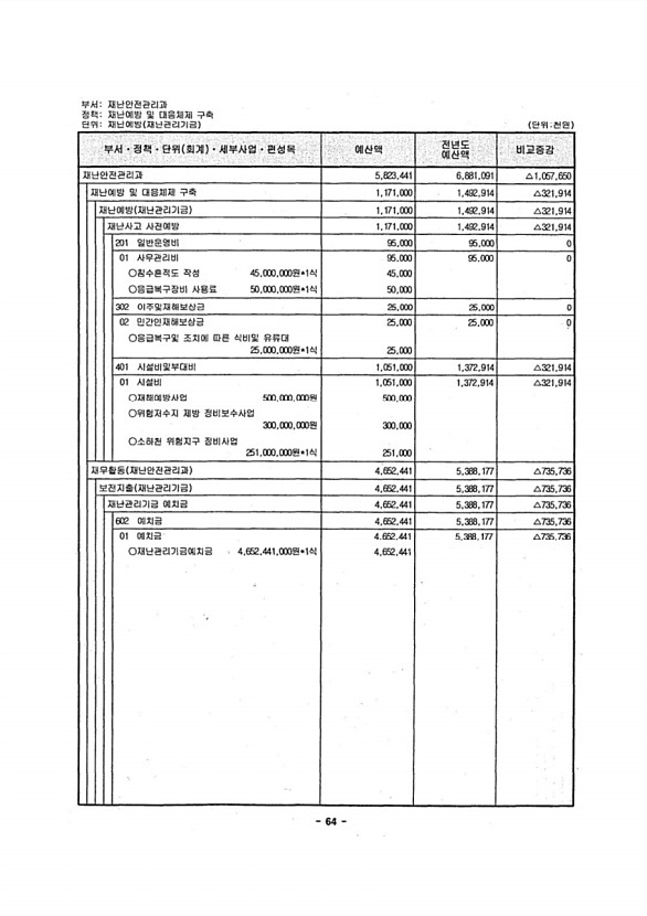 66페이지