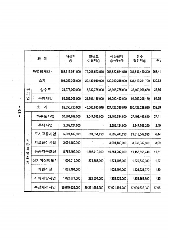 71페이지