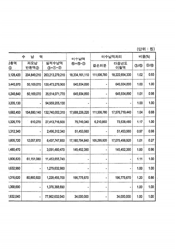 72페이지