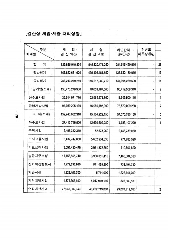 75페이지