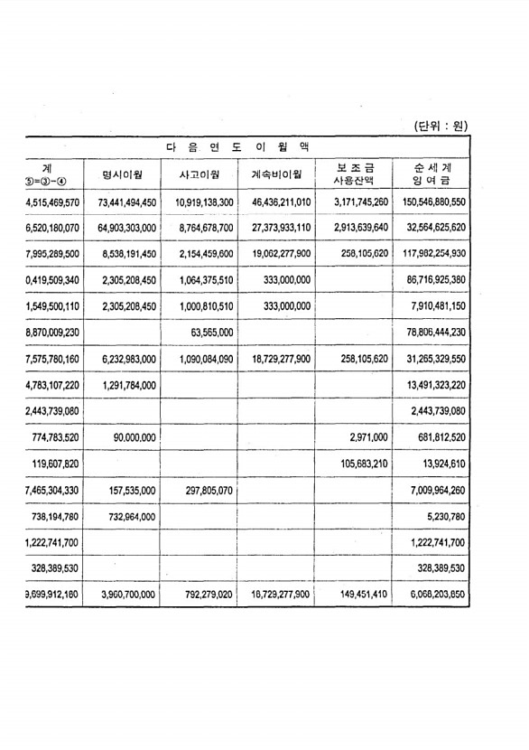 76페이지