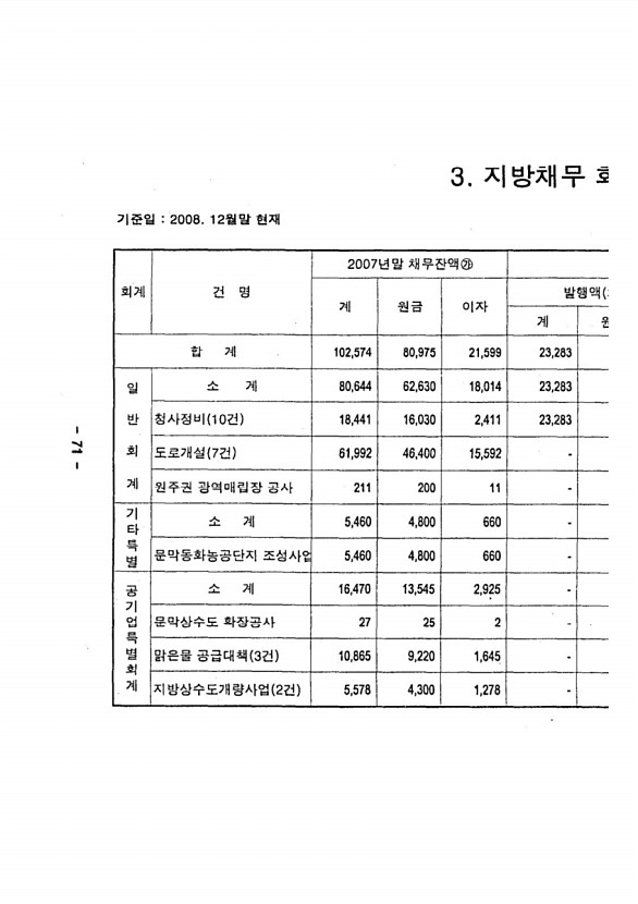 77페이지