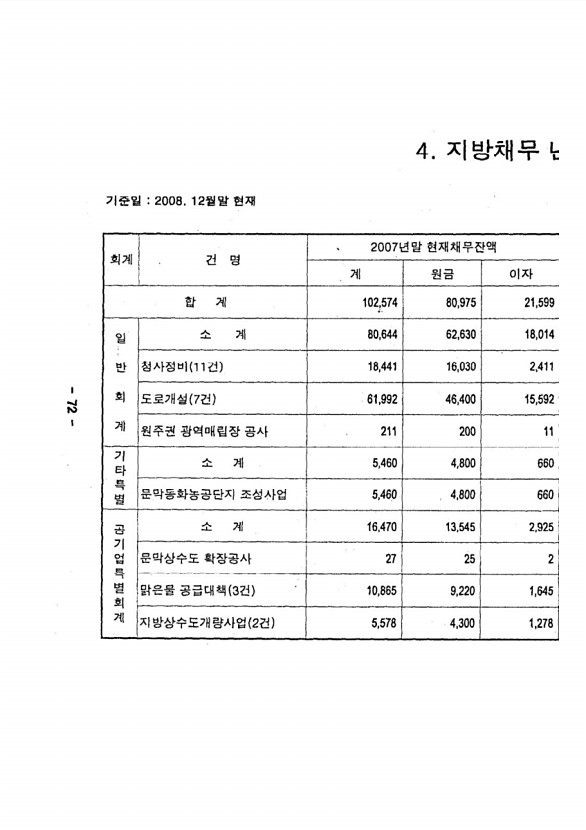 79페이지