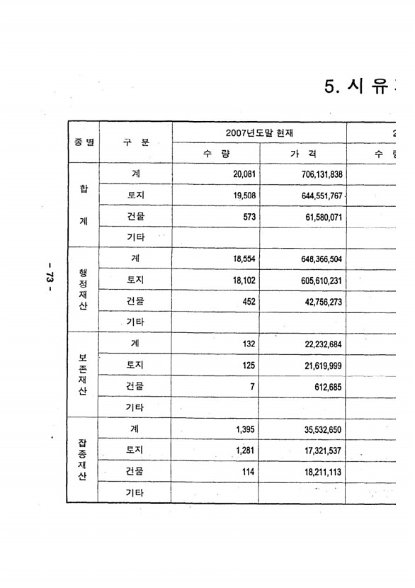 81페이지