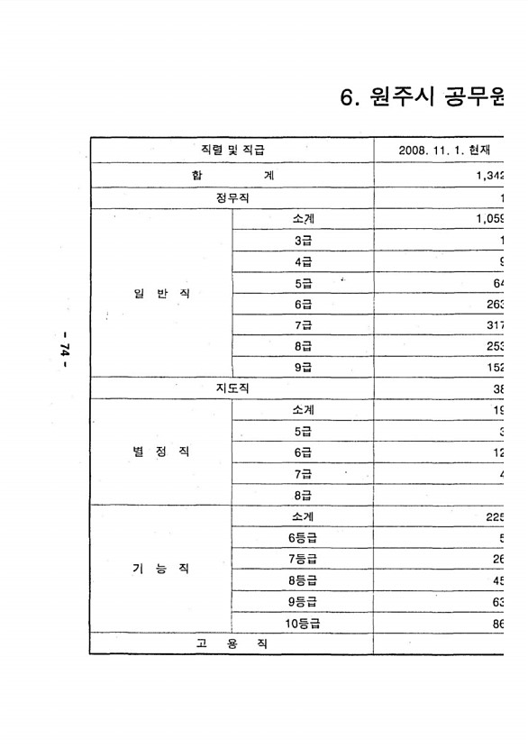 83페이지