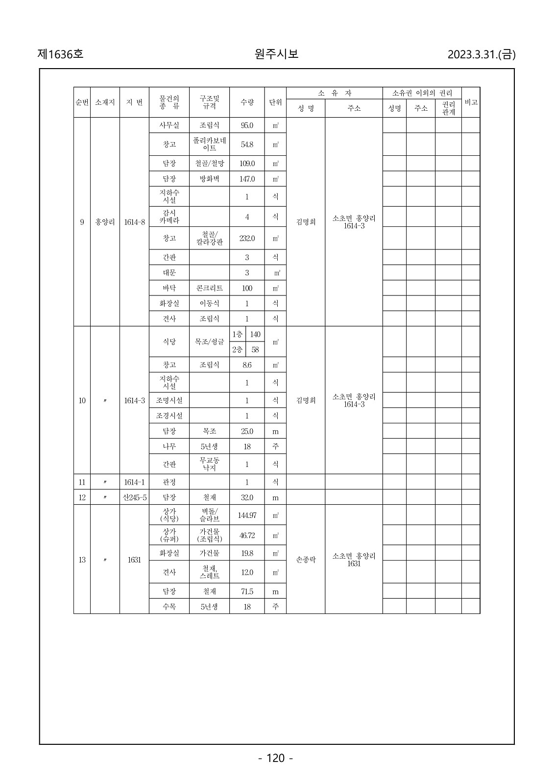 120페이지