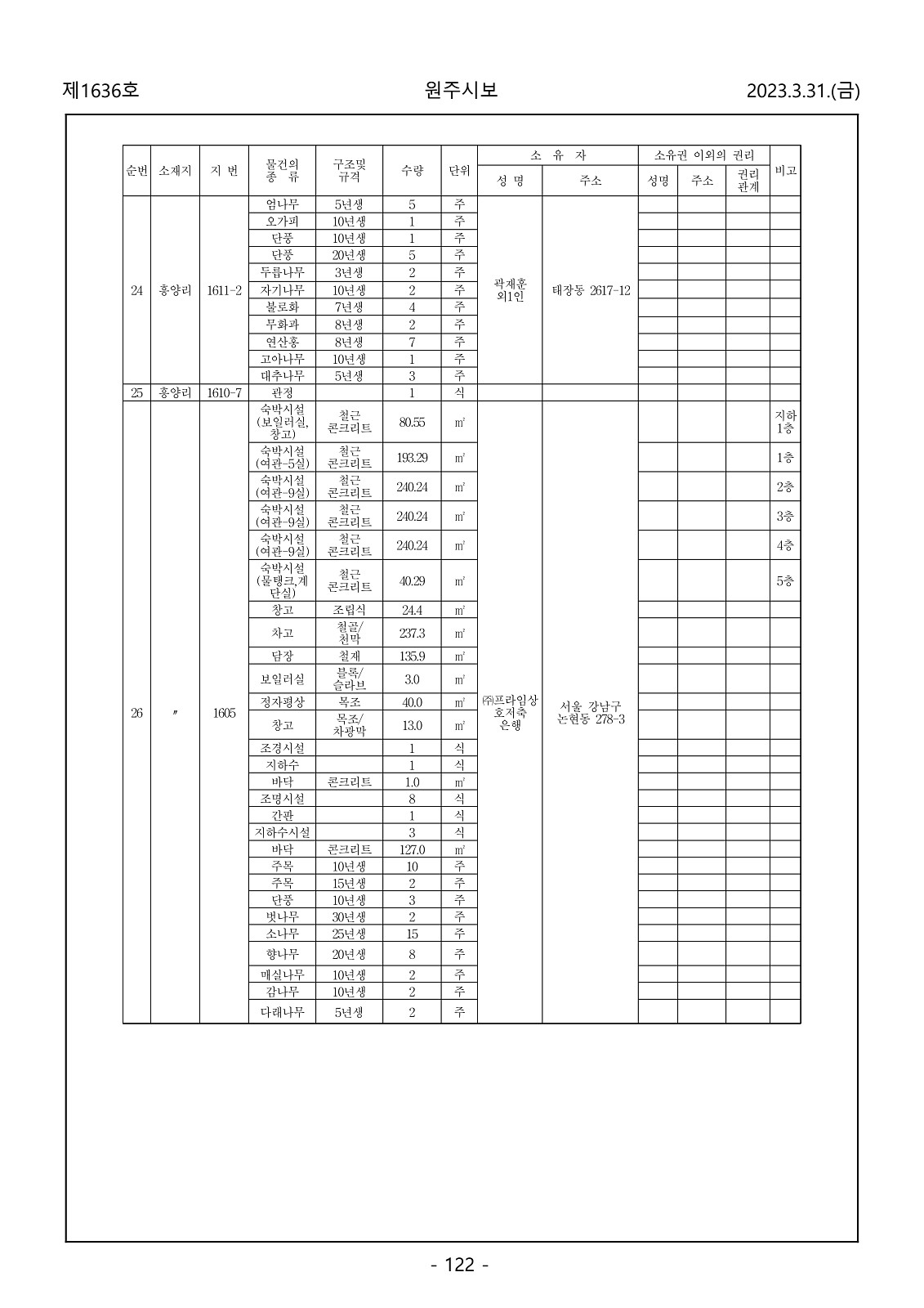 122페이지