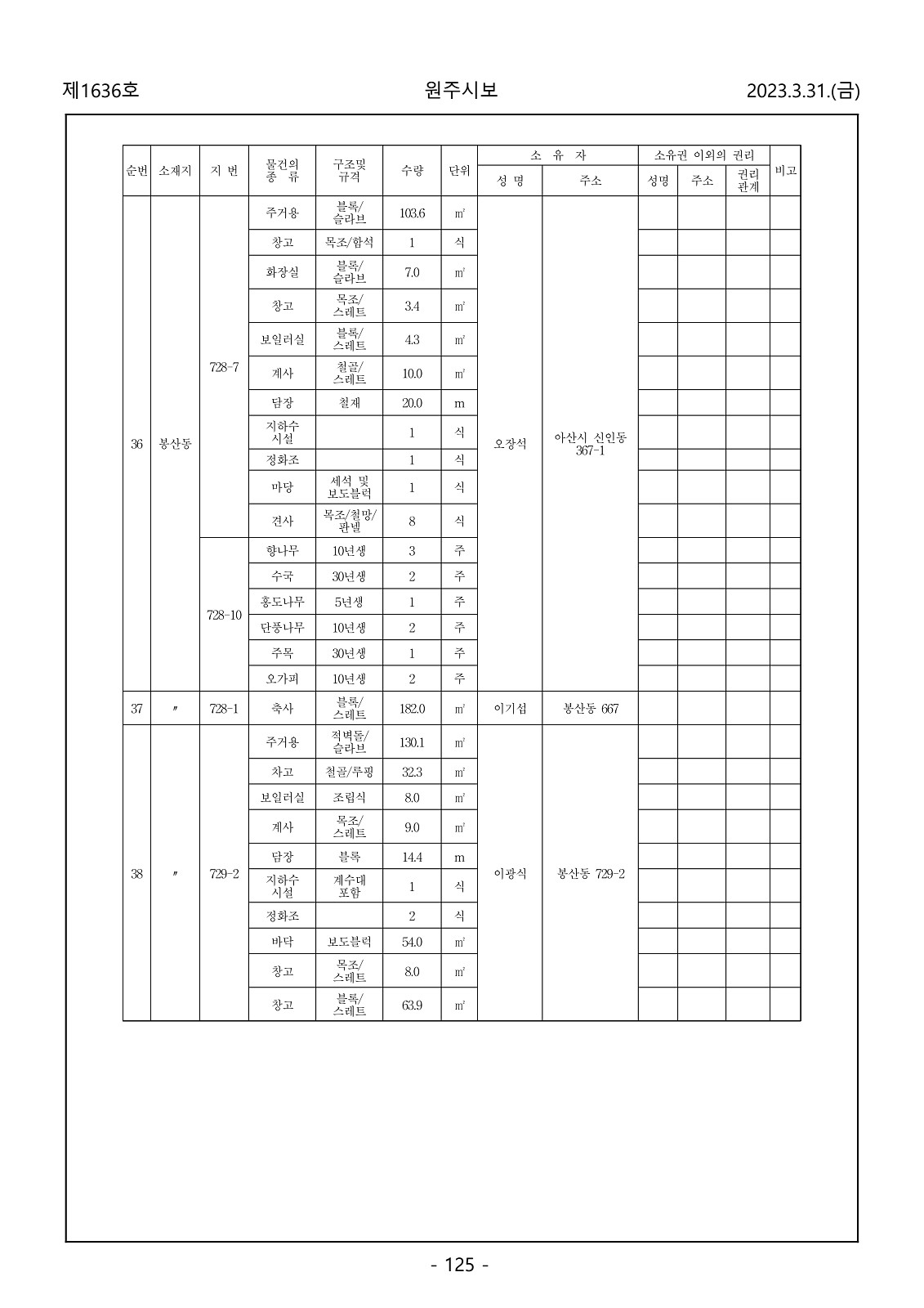 125페이지