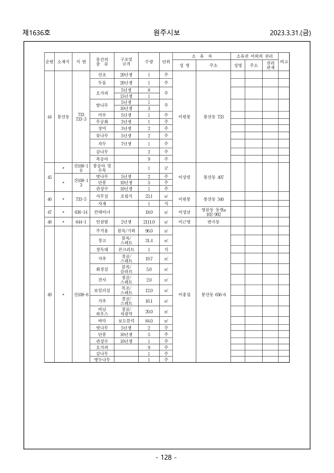 128페이지