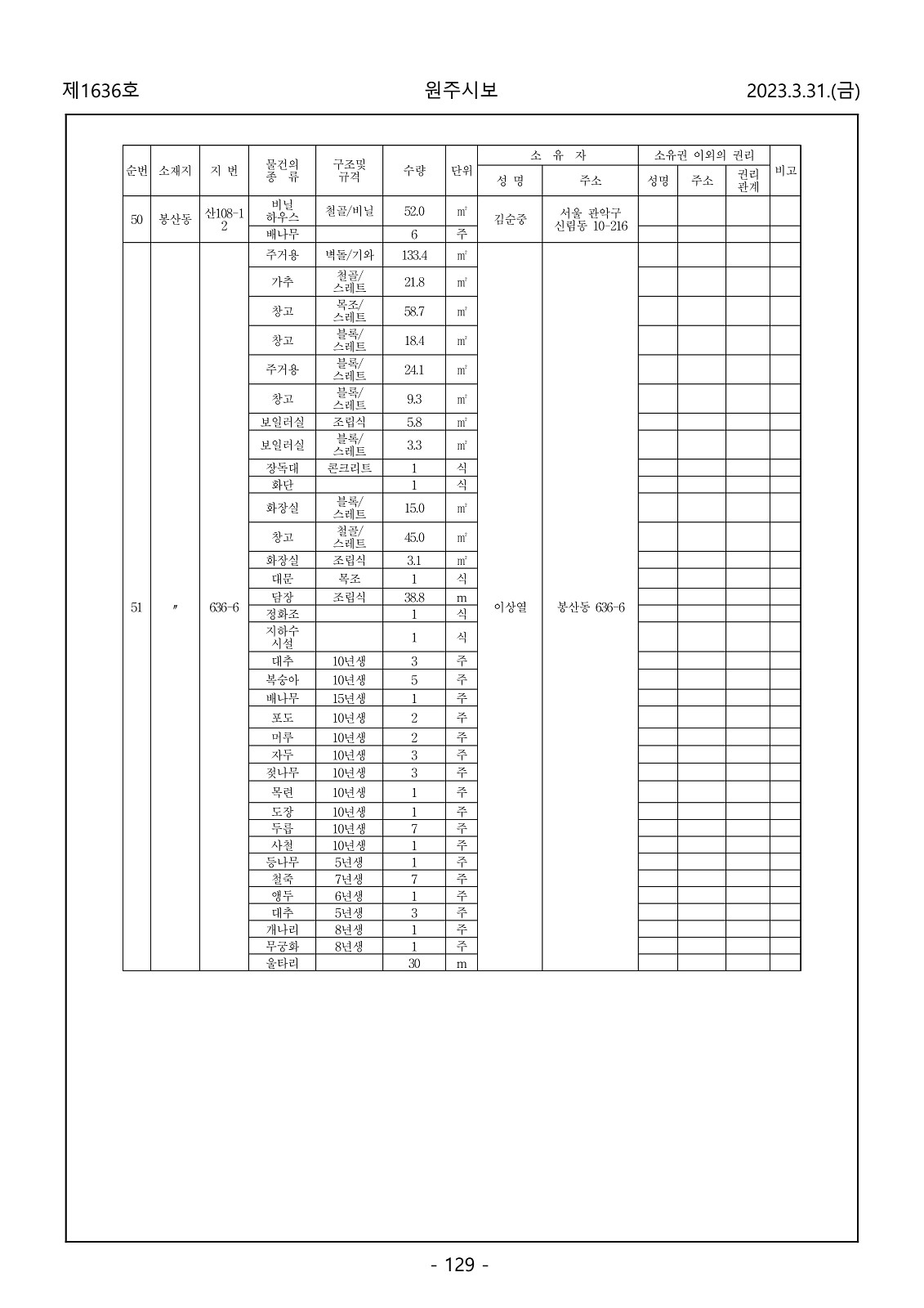 129페이지