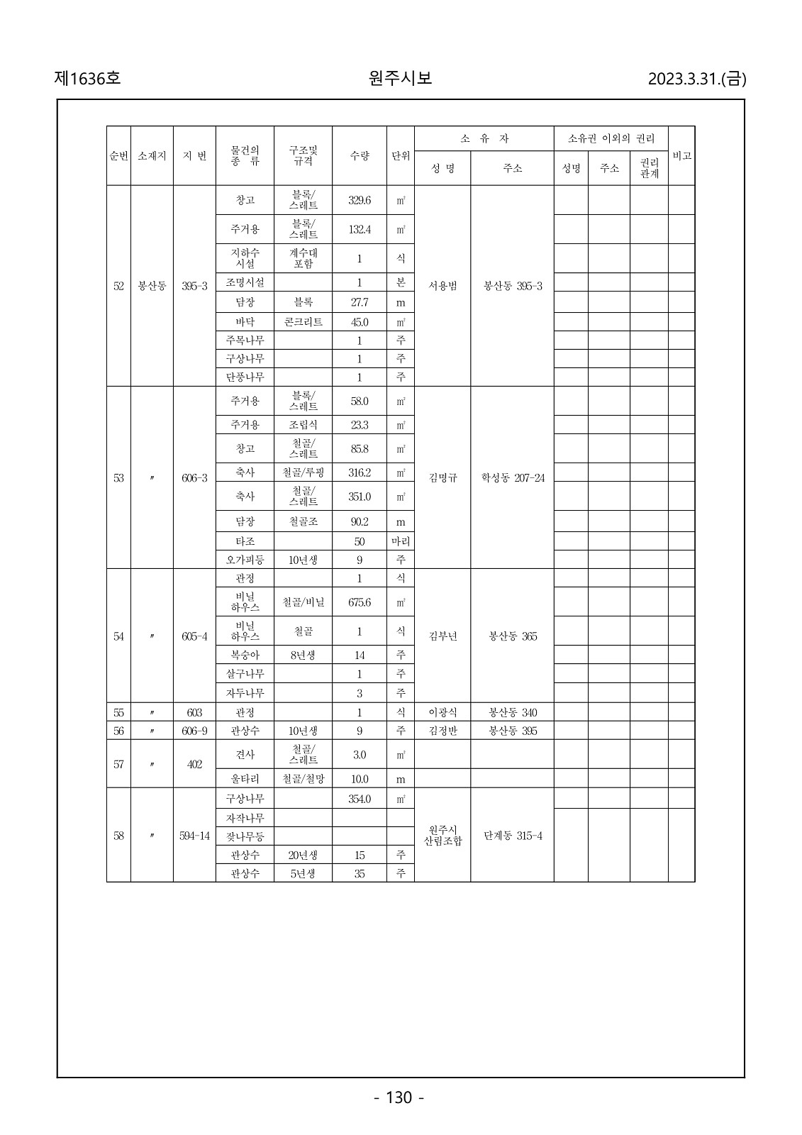 130페이지