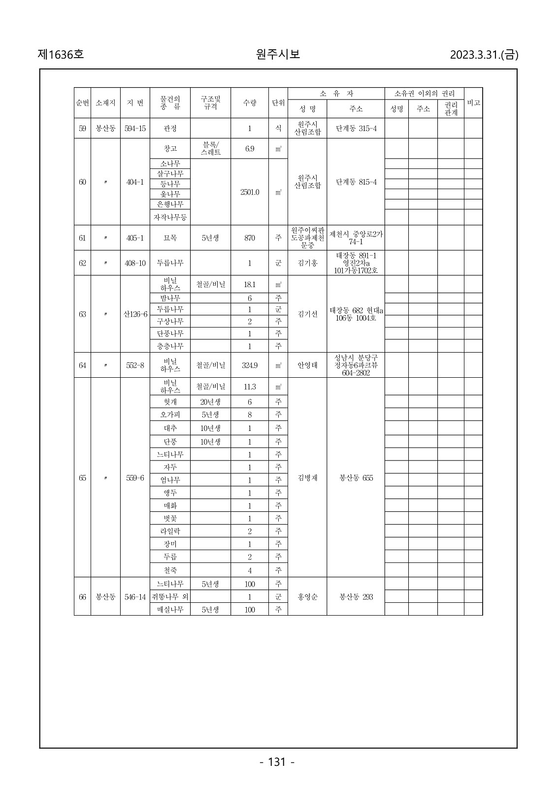 131페이지