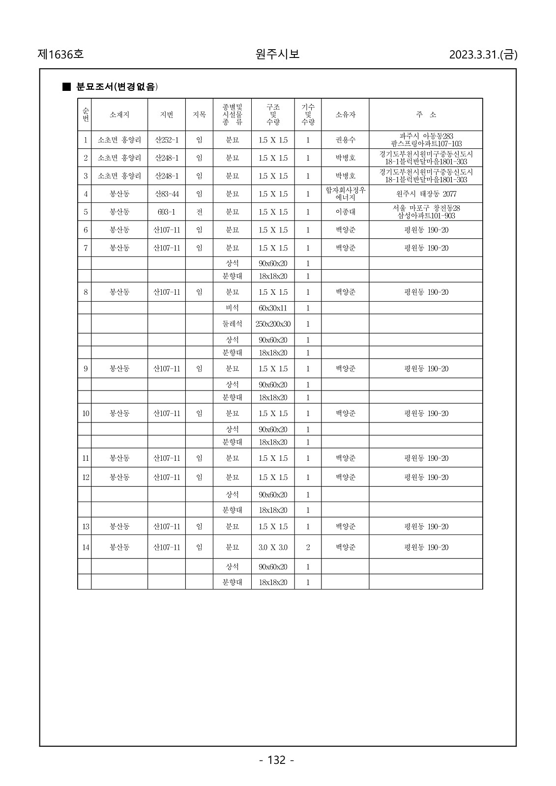 132페이지