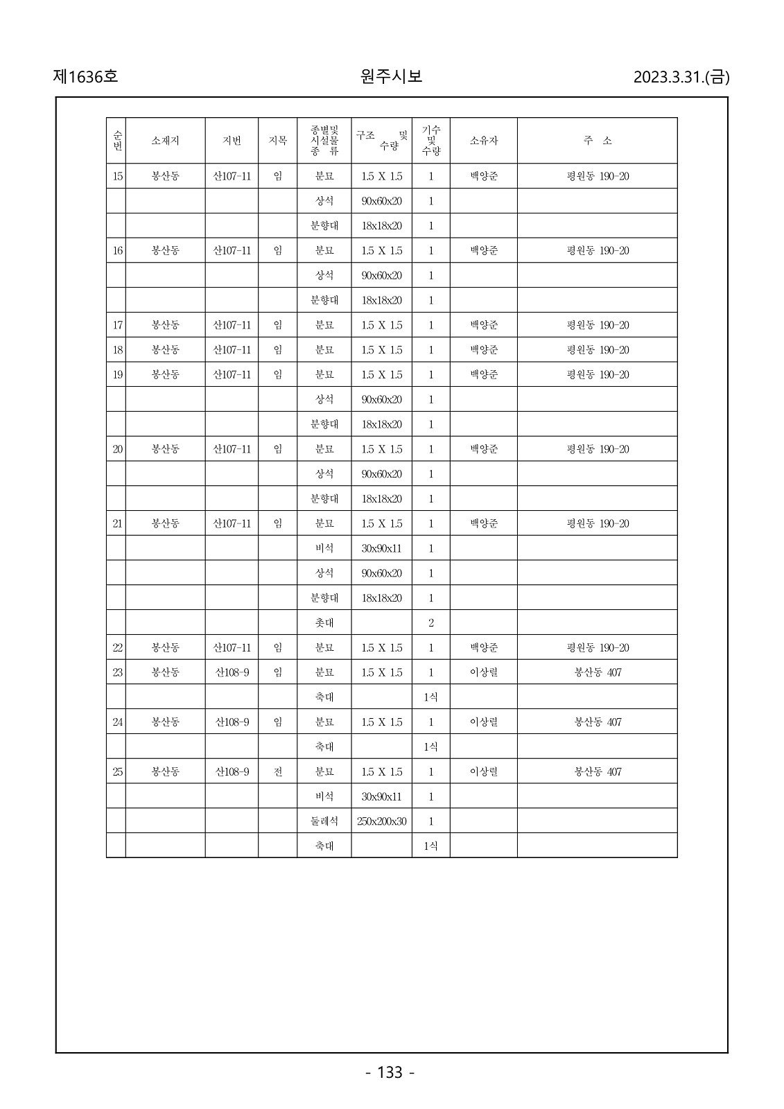 133페이지