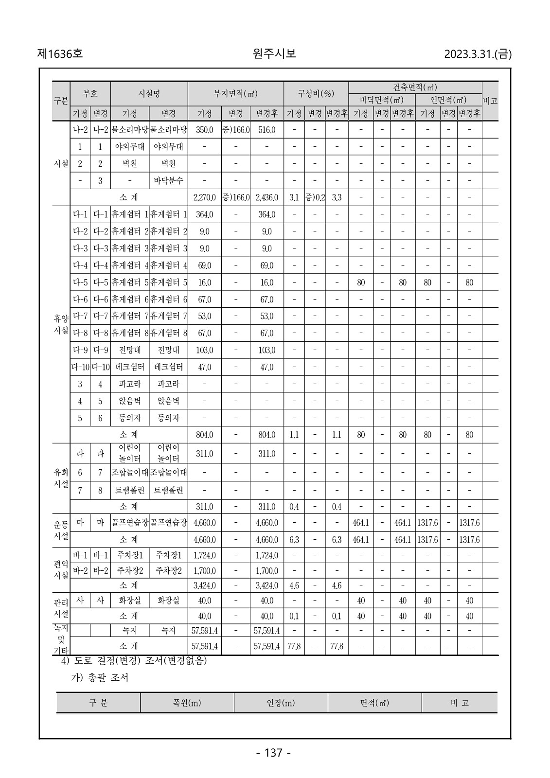 137페이지