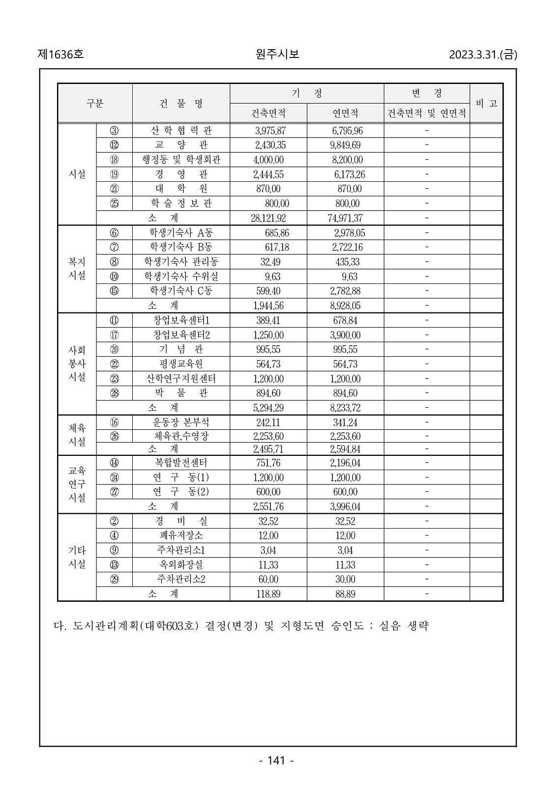 141페이지